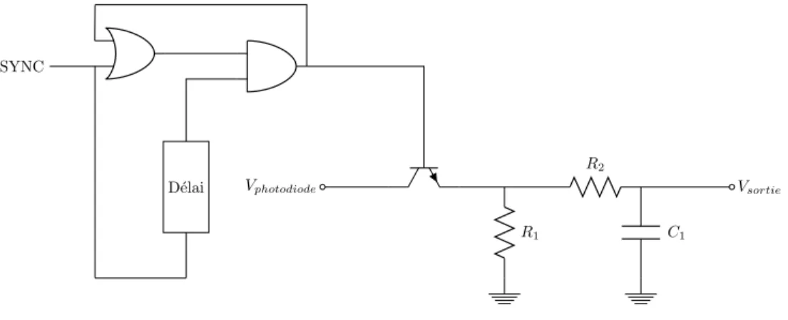 Figure 2.4 – Circuit de synchronisation et de filtrage du signal de la photodiode