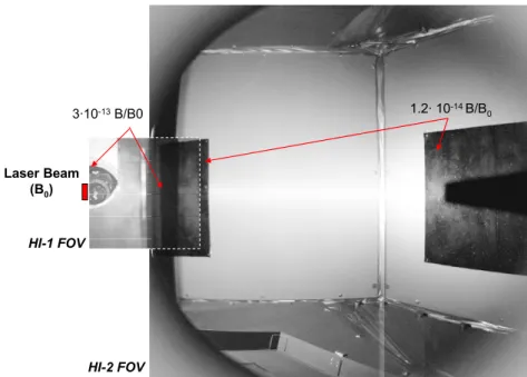 Figure 4: HI-1 (left part) and HI-2 FM-B (right part) image combination FOV for 0-arcdeg pitch angle source 