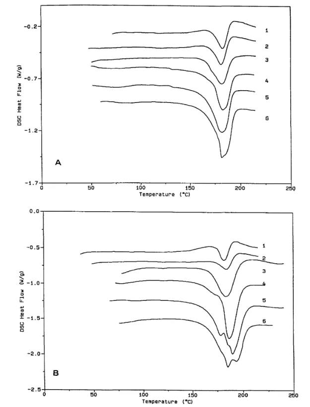 Figure 1 D.s.c. thermograms for blends (see Table 3) of iPMMA (12 sample) with MBM triblock copolymers of a constant PBD block ( =  36 000) and sPMMA blocks of various molecular weights (Table 1) in a 2/1 s/i mixing ratio: (1) Cl; (2) C2; (3) C3; (4) C4; (