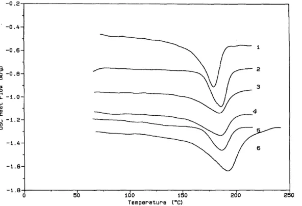 Figure 6 shows that all these materials are microphase separated, since two transitions are clearly observed,  which are characteristic of the glass transition of the PBD soft phase at the lower temperature of ca