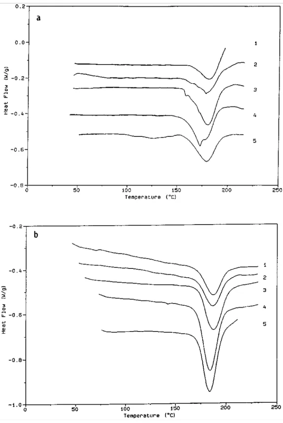 Figure 4    Effect of the s/i mixing ratio on the d.s.c. thermograms of blends of the triblock copolymer A and  iPMMA3