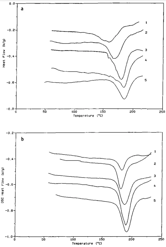 Figure 6 Effect of the casting solvent on the d.s.c. thermograms of blends of copolymer A and iPMMA3 (s/i =  2/1) cast from a 6wt% solution in chloroform (1), cyclohexane/THF (1/9) (2), toluene (3), THF (4) and  MEK/THF (1/9) (5)