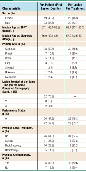 Table 1 Patient Characteristics
