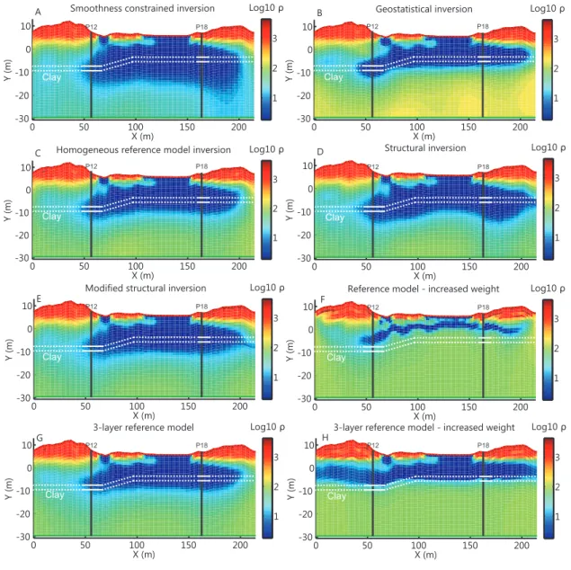 FIGURE  4.  Inversions  for  the  Westhoek  site  from  southwest  to  northeast.  (A)  The  smoothness-constrained  solution spreads the sea water intrusion on a big thickness