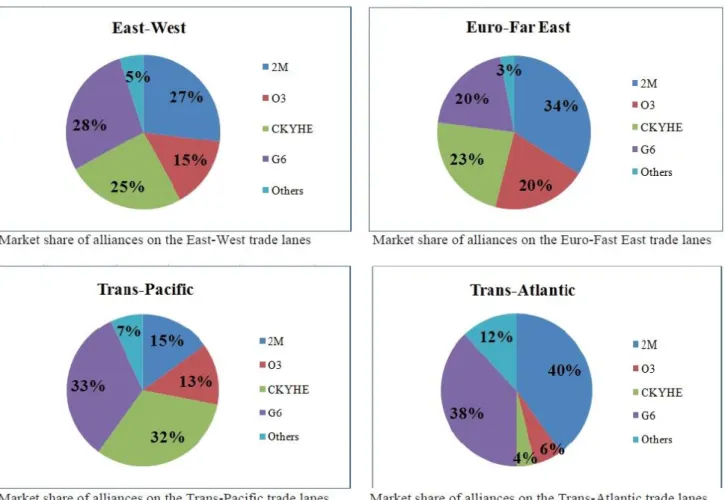 Tableau sur les services des alliances dans le commerce Asie-Europe du Nord,  fin janvier 2015 199 