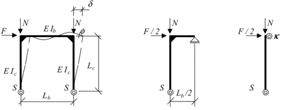 Figure A1:  Equivalent structure for a portal frame 