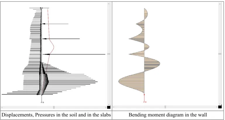 Figure 7. Situation just before failure 