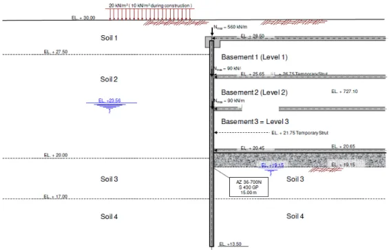 Figure 4. Sketch of the steel wall at the final stage 