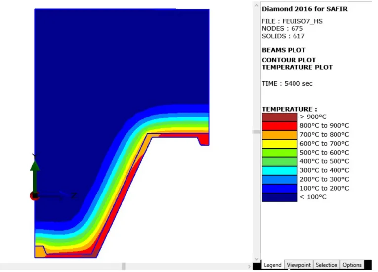Figure 6. Isotherms after 90 minutes of ISO fire 
