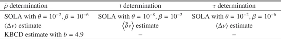 Table 1. Methods used for the determination of t, τ and ¯ ρ.