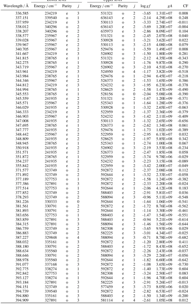 Table 2. continued.