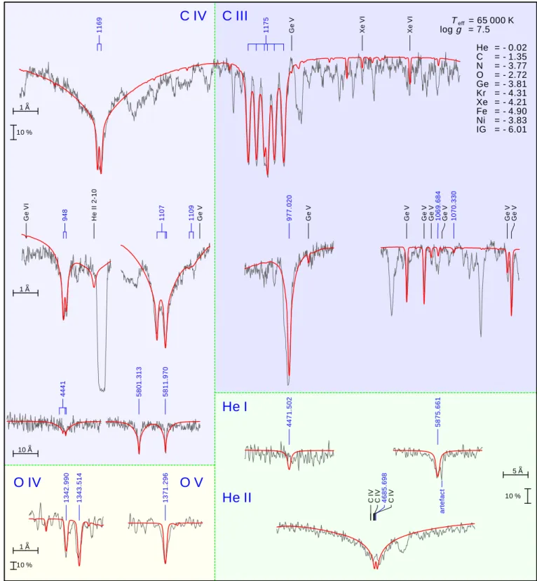 Fig. 5. Same as Fig. 4 for T eff = 65 kK.