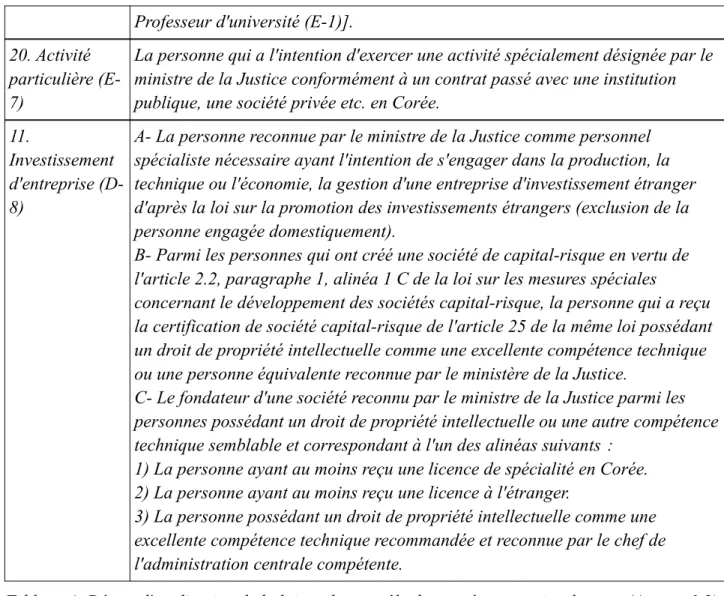 Tableau 4: Décret d'application de la loi sur le contrôle des entrées et sorties du pays (Annexe 1.2)