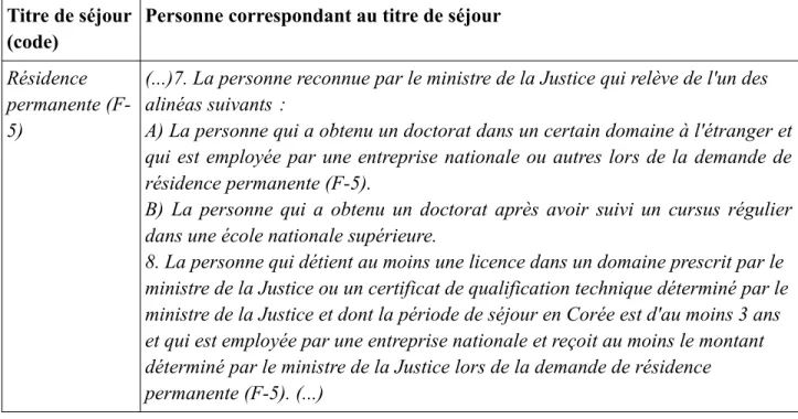 Tableau 5: Décret d'application de la loi sur le contrôle des entrées et sorties du pays (Annexe 1.3) Il   s'agit   donc   de   personnes   hautement   qualifiées   et/ou   exerçant   un   métier   d'expertise nécessitant une qualification particulière