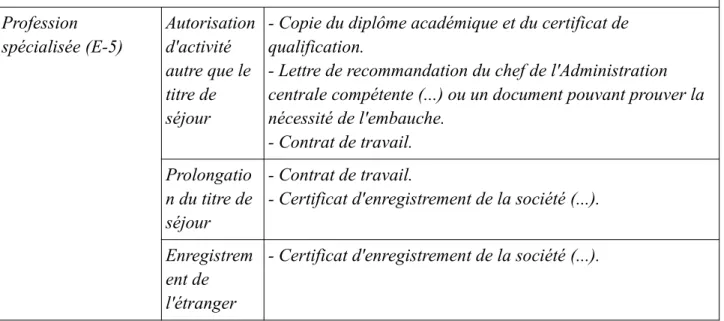 Tableau 9: Règlement d'application de la loi sur le contrôle des entrées et sorties du pays (Annexe 5)