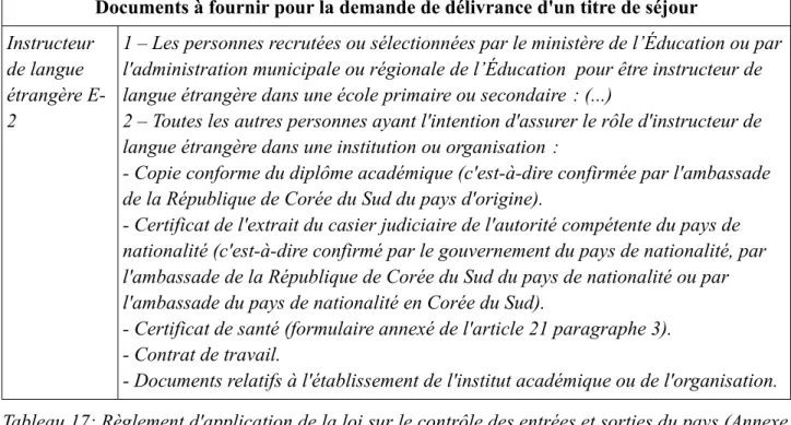 Tableau 17: Règlement d'application de la loi sur le contrôle des entrées et sorties du pays (Annexe 5)