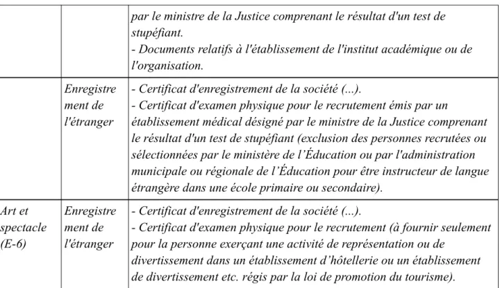 Tableau 18: Règlement d'application de la loi sur le contrôle des entrées et sorties du pays (Annexe 5.2).