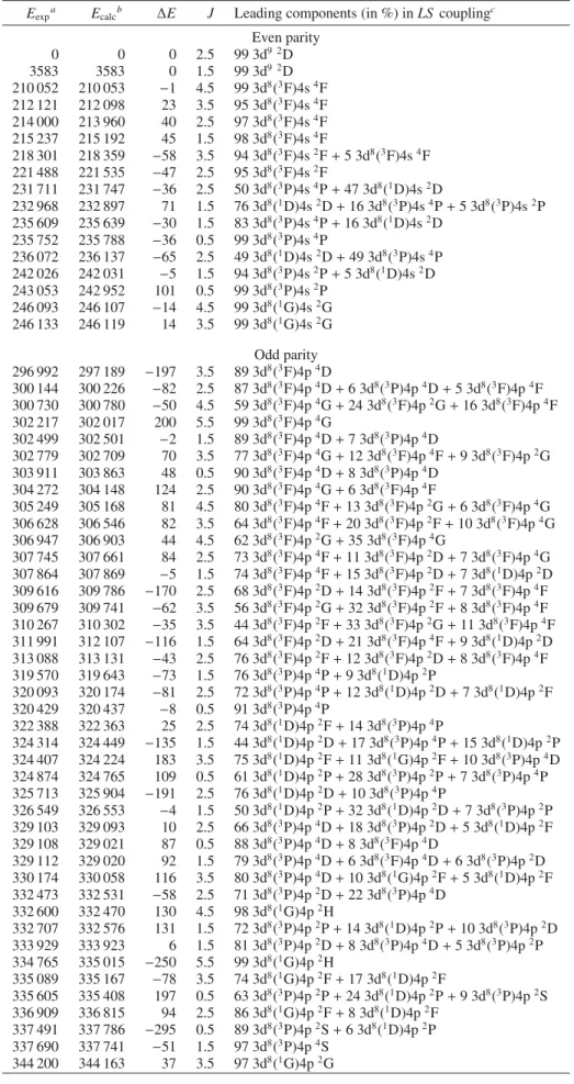 Table 5. Same as Table 6 for Ga v .