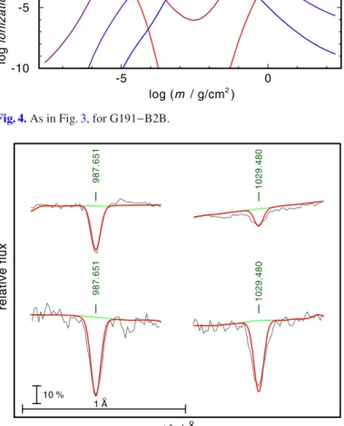 Figure 8 shows a comparison of theoretical profiles of As v λλ 987.65, 1029.48 Å that are calculated from our NLTE model and an LTE model (calculated by TMAD based on the temperature and density stratification of the NLTE model, LTE occupation numbers of t