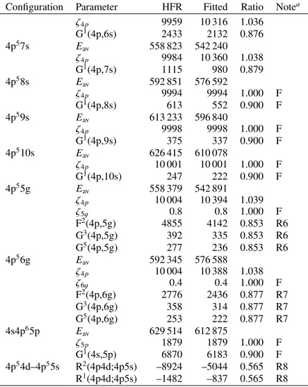 Table A.2. continued.