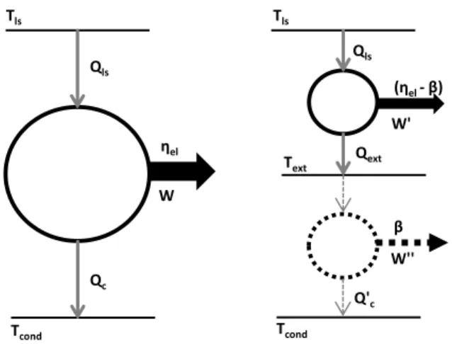 Fig 6 Steam cycle scheme. No extraction (left) and extraction (right) operations  
