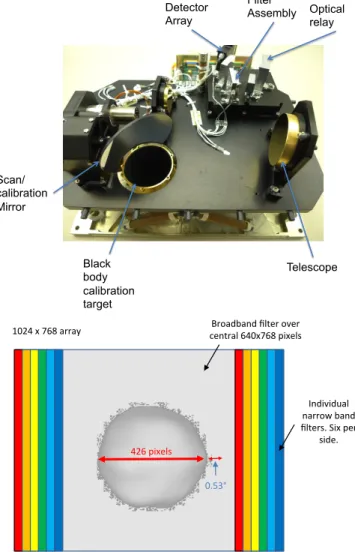 Figure 9: (Top) The TMC heritage instrument, the Compact Mod- Mod-ular Sounder (CMS), flight unit minus its outer cover