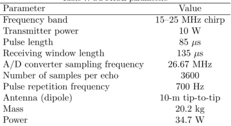 Table 6: TMC parameters