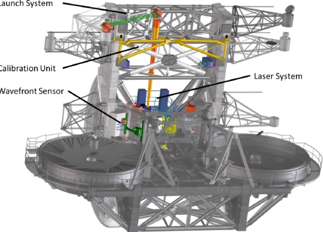 Figure 3 shows the ARGOS components as they will be distributed over the telescope structure