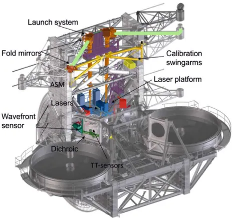 Figure 3: overview of the ARGOS components as installed at the LBT. In the center piece between the two mirrors the  laser units are located
