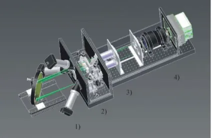 Figure 7. Schematic view of one of two WFS units designed to sense the returning light from three RLGS