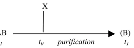 Fig. 6 : Schéma alternatif pour le texte n° 15