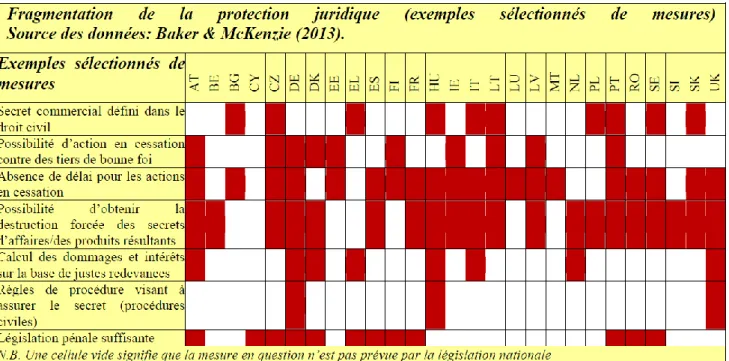 Tableau récapitulatif des législations des États membres de l’Union européenne  (cf. Partie II – Section 1 – B