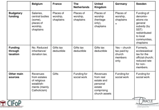 Table 3. Presence of Islam – size of the religion