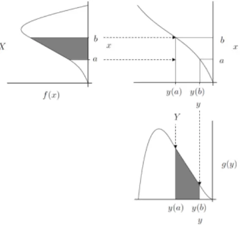 Figure 2. Example of the method of transformation