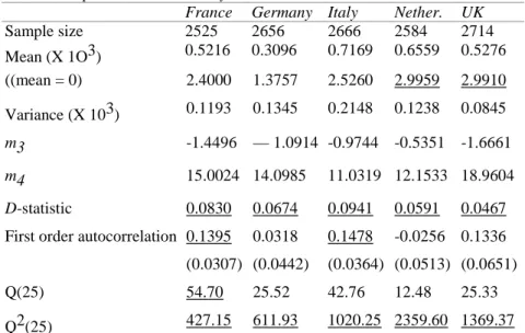 Table 1 presents a range of statistics for the five indices. They are: mean, variance, skewness and kurtosis