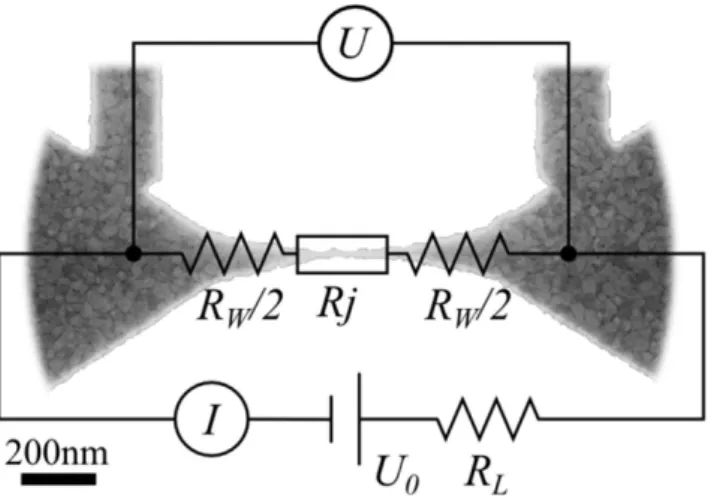 Figure 7.  A generalized scheme of the EM setup. Here U 0  is the bias applied to the whole system, I is the  current in the system, R L  is the leads resistance, U is the bias measured on the region where EM is occurring, R j