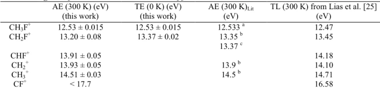 Table 1 Energetics of the unimolecular dissociation of fluoromethane ions  AE (300 K) (eV)           (this work)  TE (0 K) (eV)         (this work)  AE (300 K) Lit            (eV) 
