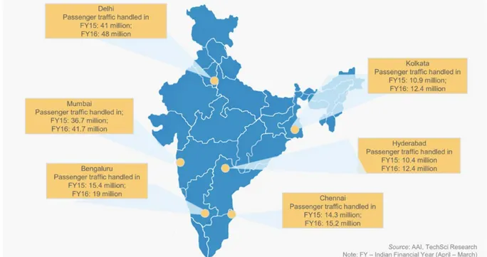 Figure 5: Les 6 principaux hubs indiens 