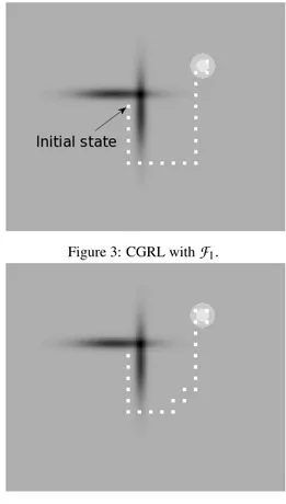 Figure 4: FQI with F 1 .