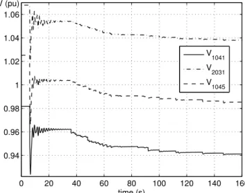 Fig. 3. Exact and reconstructed voltage at bus 1041; w P j = w Qj = 1 (j = 1, . . . , p) and w i = 100 (i = 1, 