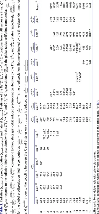 Table 2. Radiative (τ radiative), predissociative (τpredissociative) and natural (τnatural) lifetimes of the N2+(C2∑u+, 0 ≤ v+ ≤ 15) vibrational levels