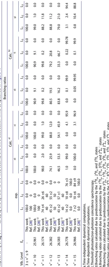 Table 3. Experimental and calculated branching ratios (in %) for the N 2+ (C2∑u+, v+) vibrational levels