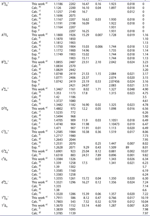 Table  1.  Spectroscopic  constants  of  the  electronic  states  of  N 2 + 