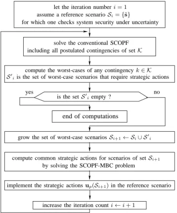 Table I shows the range of allowed preventive actions (PA), as up/down deviations with respect to the classical SCOPF settings, corrective actions (CA), as up/down deviations with respect to the pre-contingency state, and strategic actions (SA) in the form