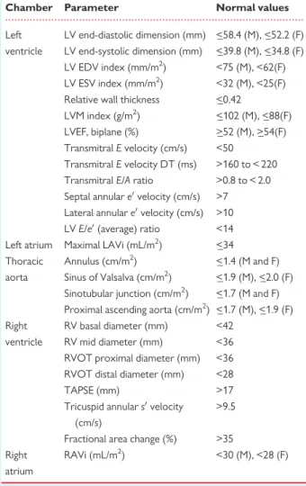 Figure 1 summarizes an EACVI proposal for an echo report, which needs, however, always to be tailored to individual patients,  patho-logical conditions, and quality of the images