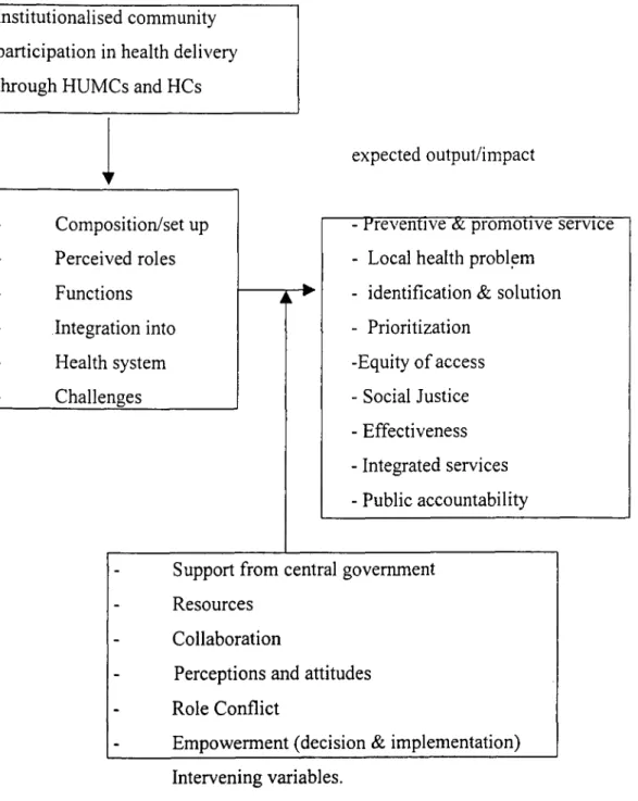 Fig. 1 The conceptual framework 