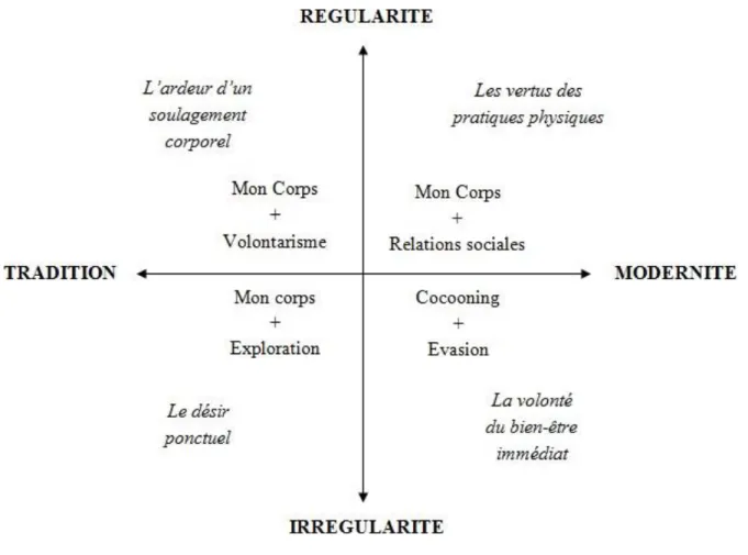 Fig. 1 : Typologie des formes d’investissement des stations thermales 