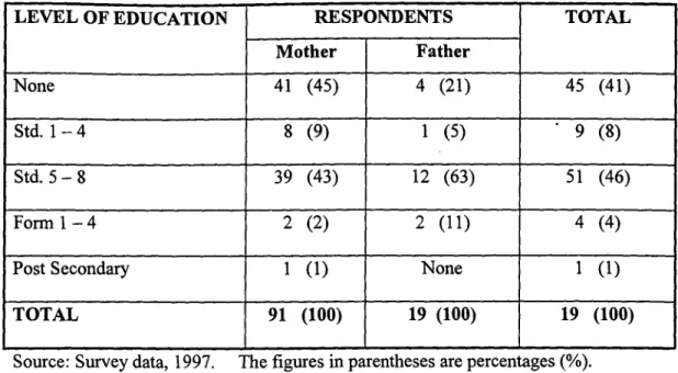 Table 4.1.3 Percent distribution of respondents by educational levels 