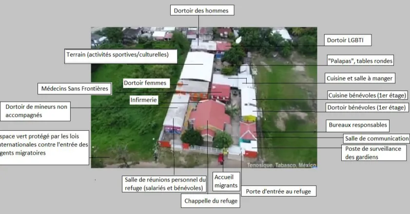 Figure 2. Plan du refuge migrant, élaboration Luciana Mariscal de Souza. 