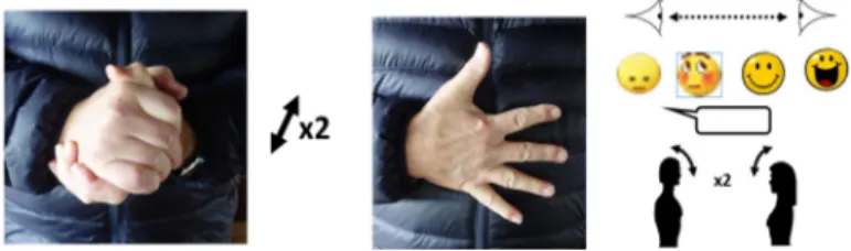 Figure 2. Social distancing: suggested gestures to replace close  contact: “the long hand.” 20